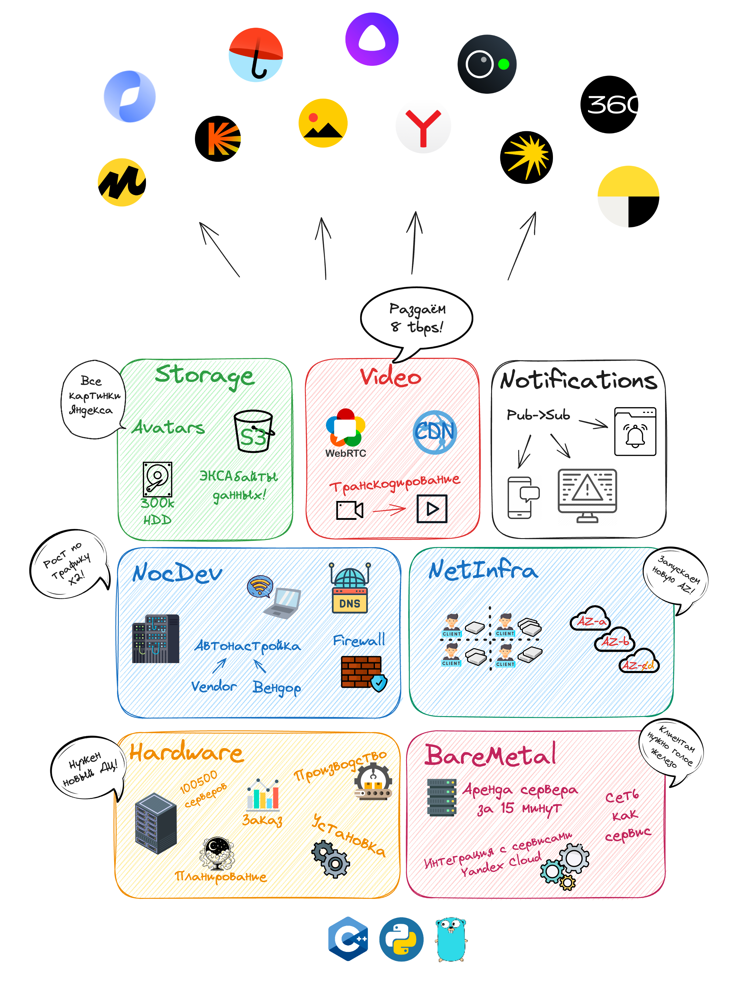 core_infra_teams.png